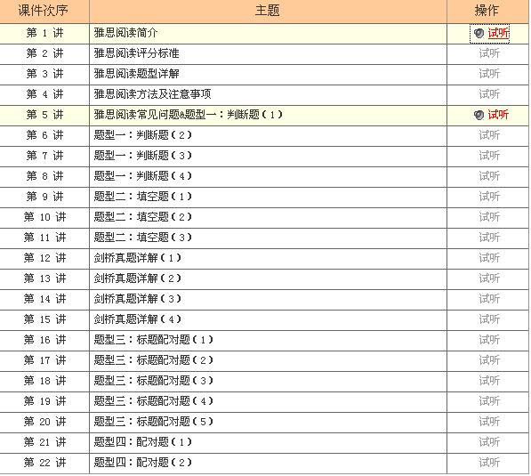 我去马来西亚的泰来大学读半年语言能不能考到
