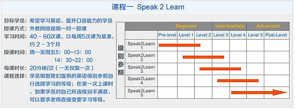 【环球雅思英语】 外教口语一对一8课时 短期