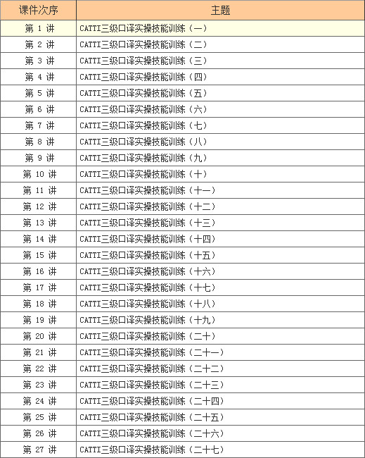 1876CATTI三级口译班_今日团购_上海团购导