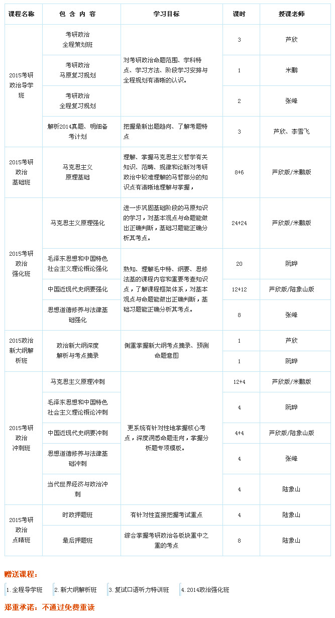【跨考网校】2015考研政治全程班(协议)