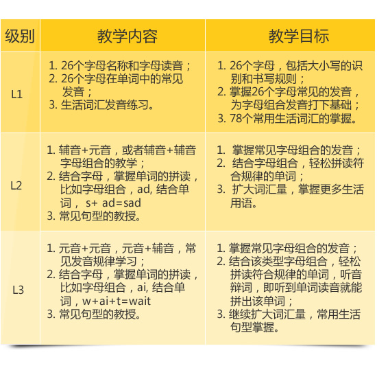 沪江网校少儿英语自然拼读法!-沪江团购网huji