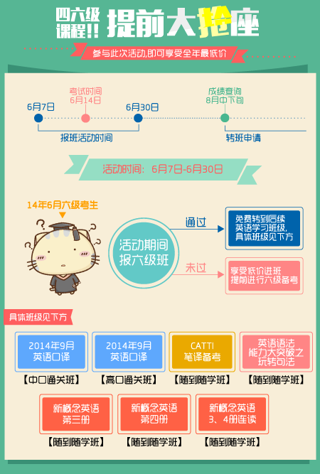 沪江网校12月六级暑期保过班-沪江团购网hujia